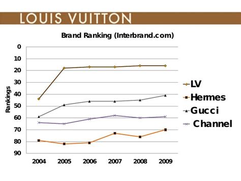 louis vuitton valies|Louis Vuitton brand equity.